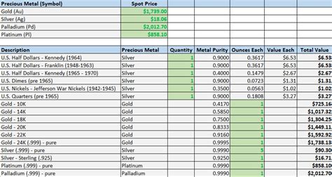 precious metals inventory sheet|precious metals inventory.